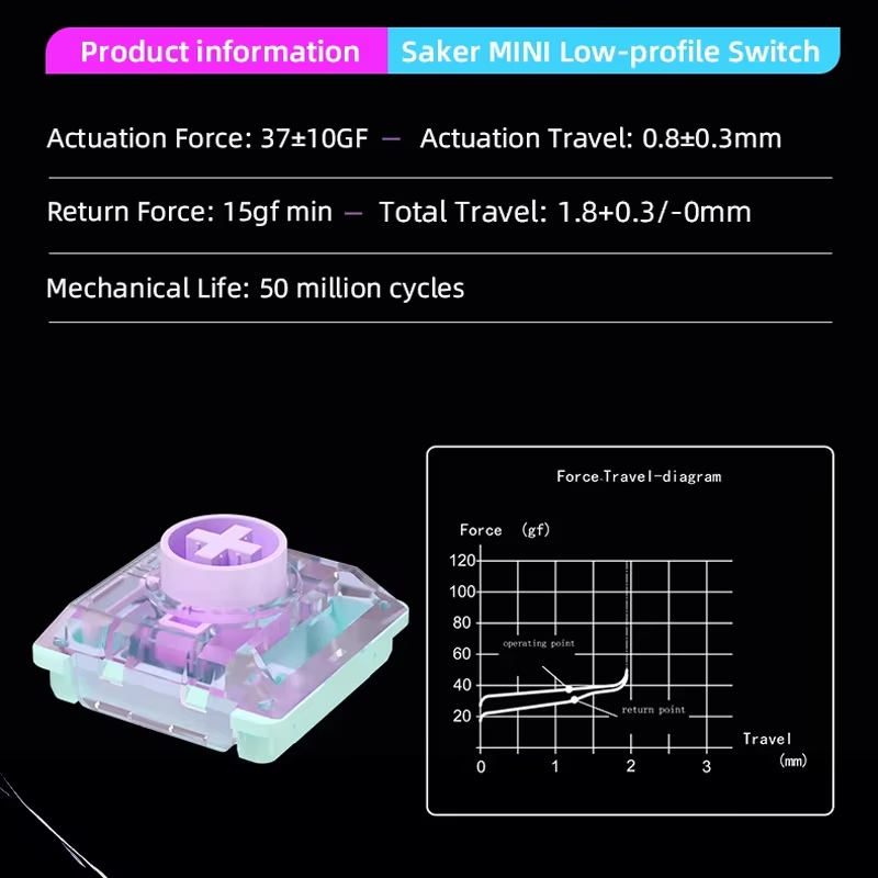 Тестер мини-переключателей Kai – обзор и цена Keyboard Switch Tester